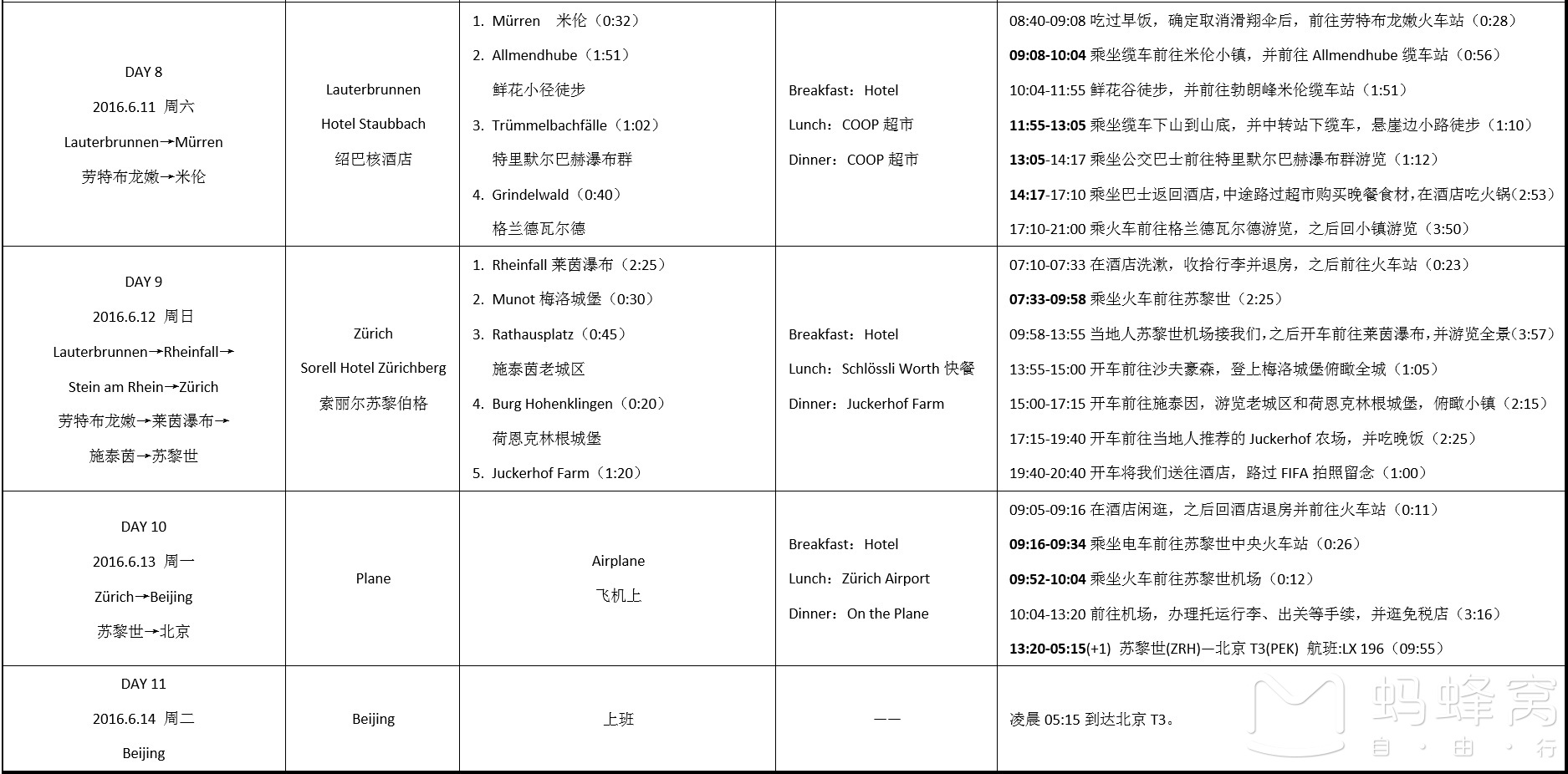 瑞士自助遊攻略