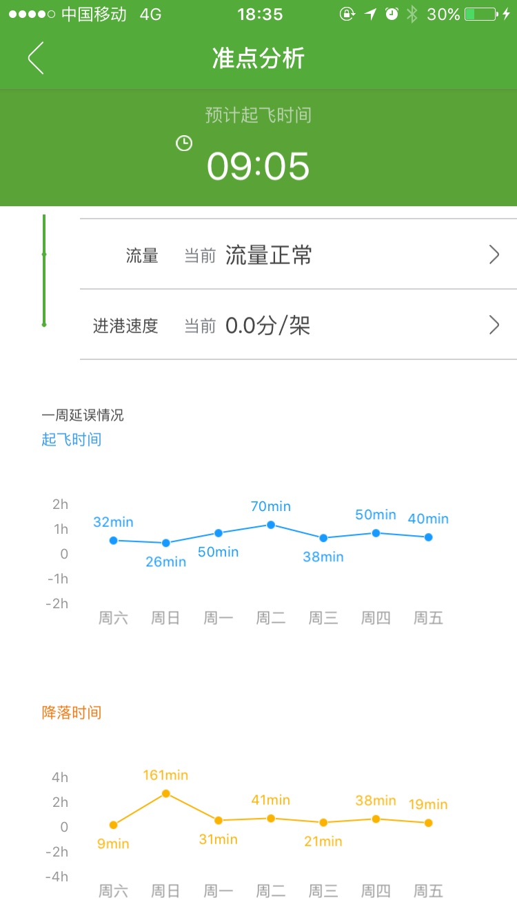 大溪地自助遊攻略