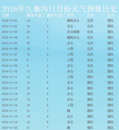 九寨溝天氣如何冷不冷