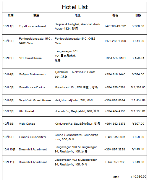 冰島自助遊攻略