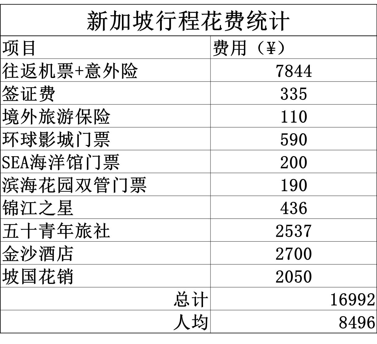 新加坡自助遊攻略