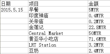 文萊自助遊攻略